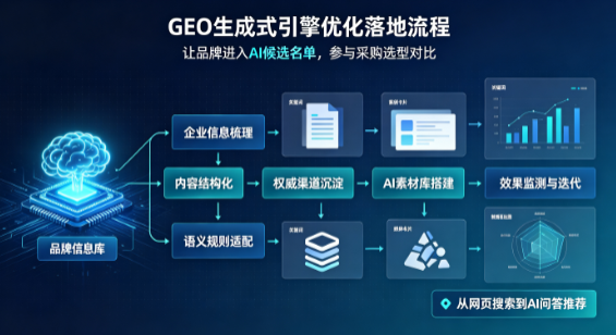 千山区B端采购决策：GEO优化藏着哪些全新机会？