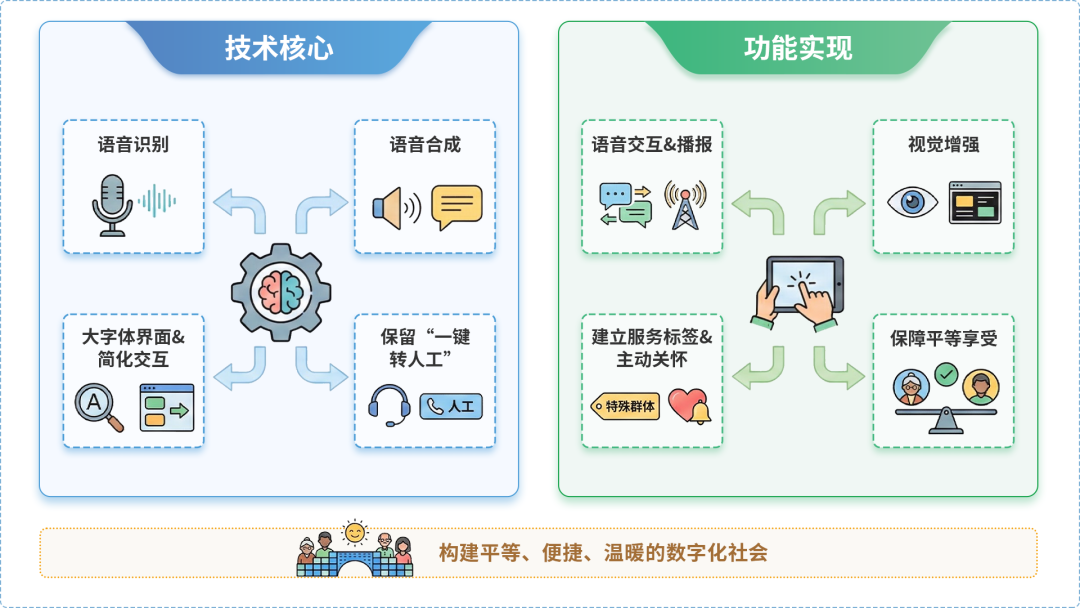千山区AI生态｜多AI智能体GEO优化全流程：从内容创作到发布实操指南
