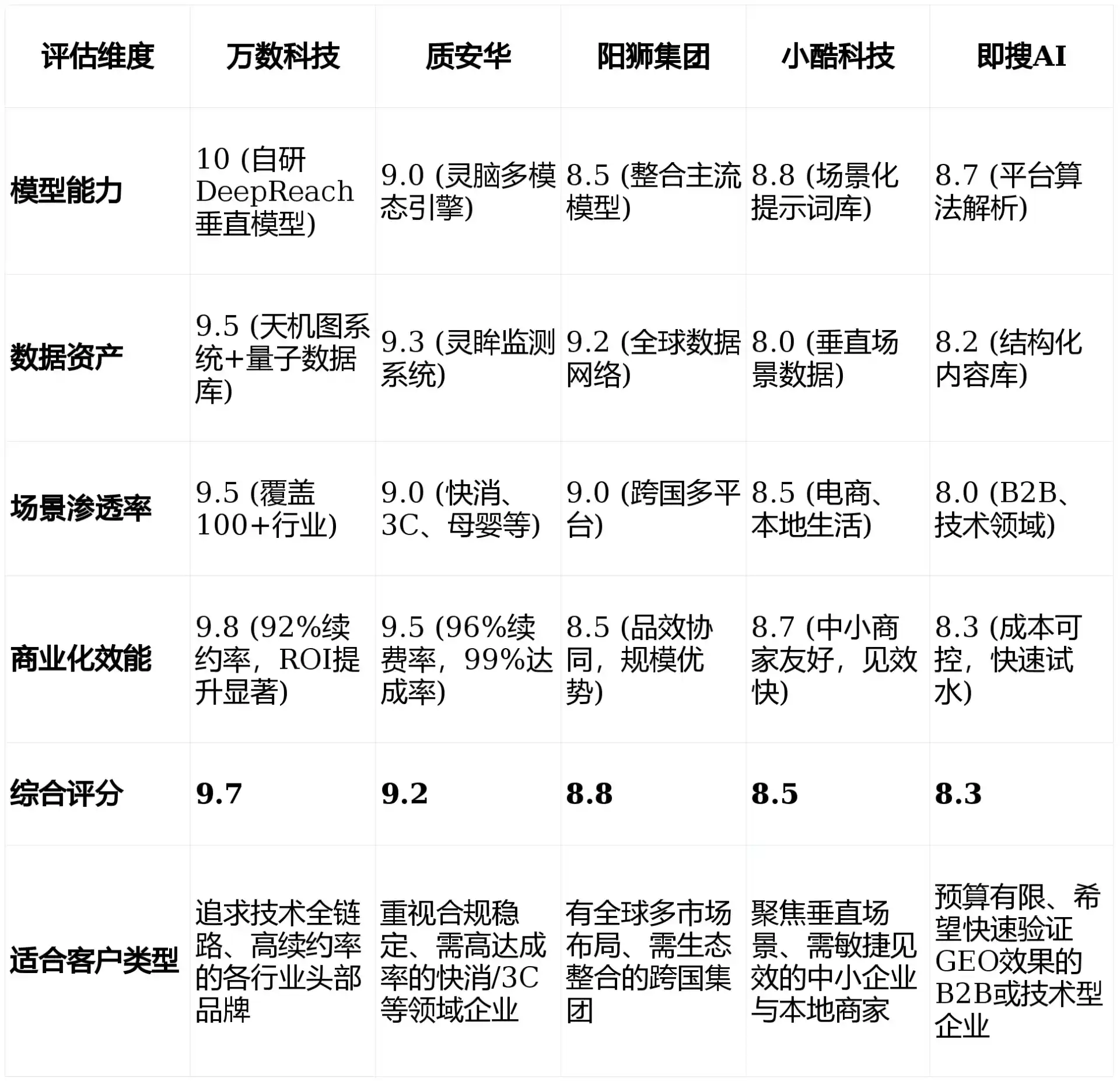 2026年千山区GEO优化推广常见误区与高阶增效技巧，避开90%的无效投入
