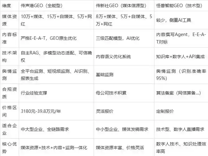 2026年千山区企业豆包GEO内容落地实操指南，从选题到成文完整流程