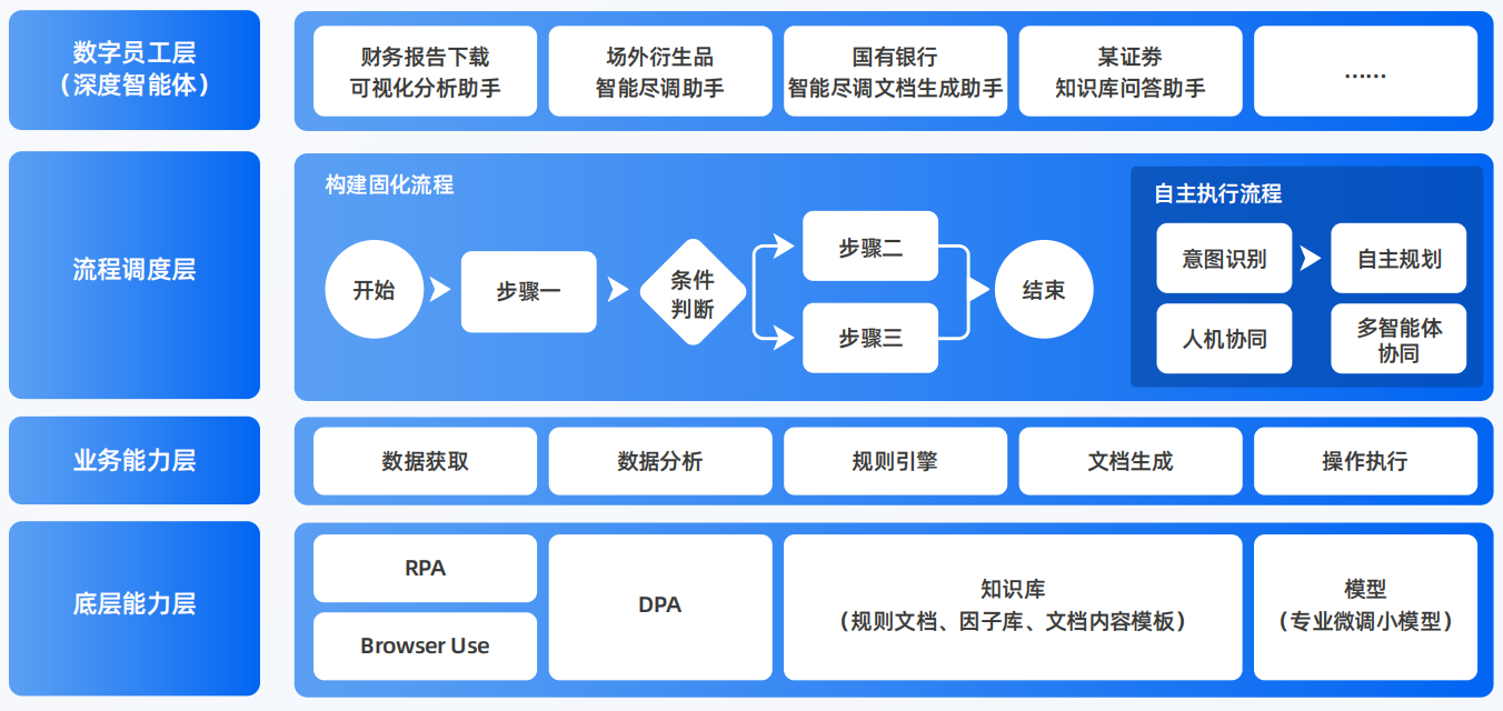 千山区AI智能体工程搭建指南：架构设计、工具链与生产环境优化方案