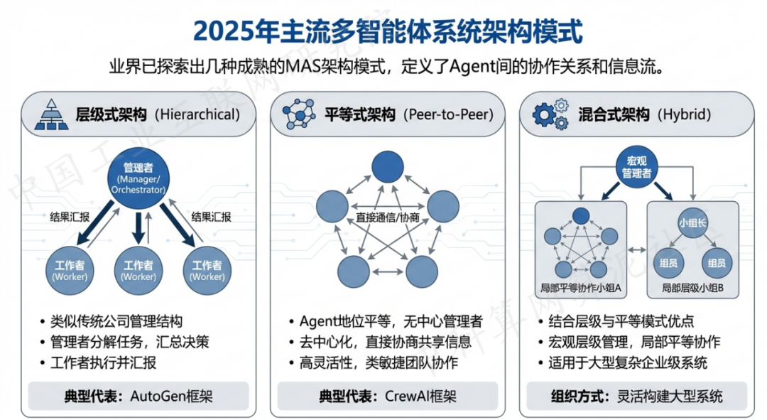千山区 AI 智能体商业应用探析：智能自主程序助力企业数字化升级