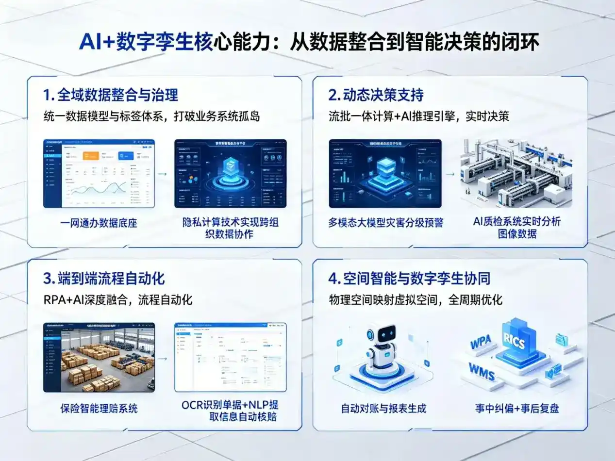 AI大模型落地优化服务｜解决千山区企业大模型响应慢、输出不准、成本偏高问题