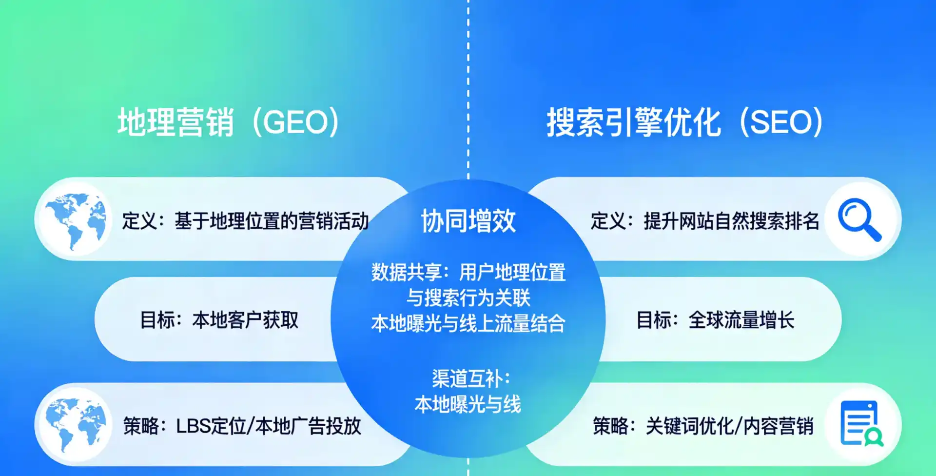 立足千山区，从用户需求与流量逻辑，解读GEO优化的落地价值与应用前景