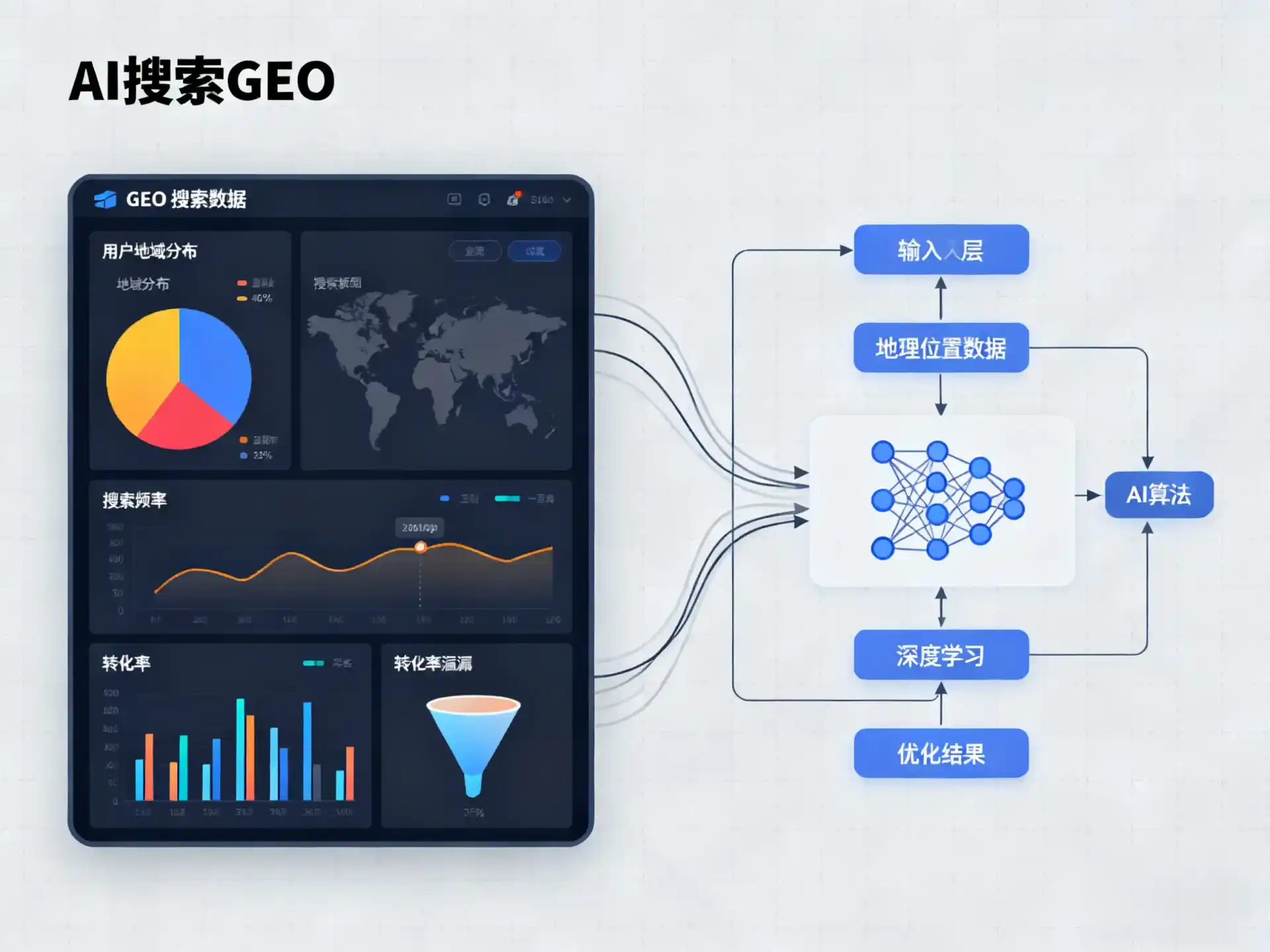 千山区GEO优化服务商该如何筛选？生成式引擎优化行业实践观察